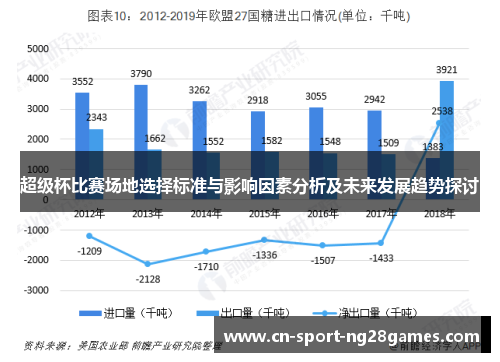 超级杯比赛场地选择标准与影响因素分析及未来发展趋势探讨 超级杯比赛场地选择标准与影响因素分析及未来发展趋势探讨