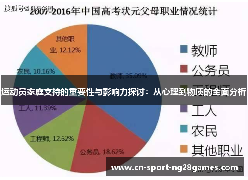 运动员家庭支持的重要性与影响力探讨:从心理到物质的全面分析 运动员家庭支持的重要性与影响力探讨:从心理到物质的全面分析
