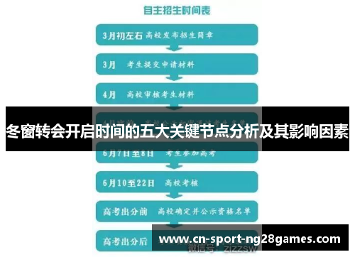 冬窗转会开启时间的五大关键节点分析及其影响因素 冬窗转会开启时间的五大关键节点分析及其影响因素