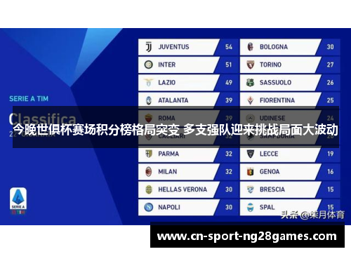 今晚世俱杯赛场积分榜格局突变 多支强队迎来挑战局面大波动