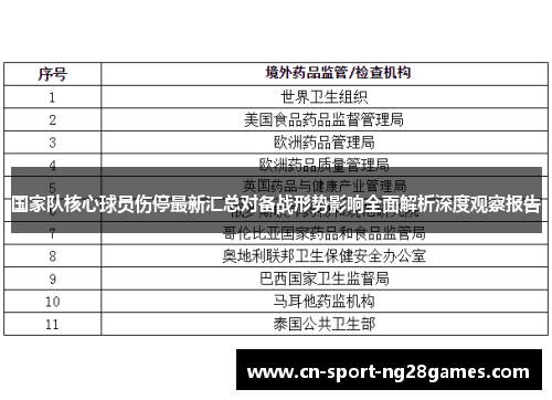 国家队核心球员伤停最新汇总对备战形势影响全面解析深度观察报告 国家队核心球员伤停最新汇总对备战形势影响全面解析深度观察报告