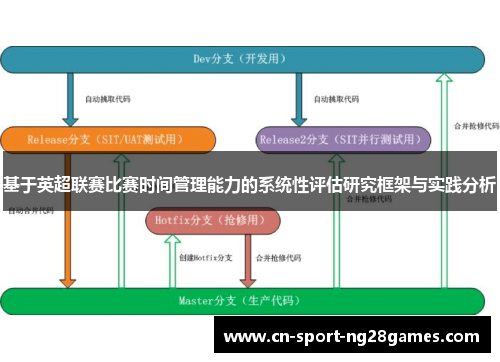 基于英超联赛比赛时间管理能力的系统性评估研究框架与实践分析 基于英超联赛比赛时间管理能力的系统性评估研究框架与实践分析