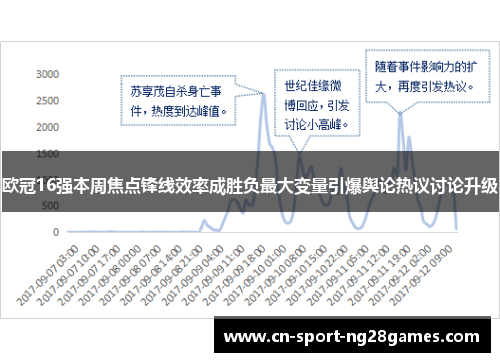 欧冠16强本周焦点锋线效率成胜负最大变量引爆舆论热议讨论升级 欧冠16强本周焦点锋线效率成胜负最大变量引爆舆论热议讨论升级