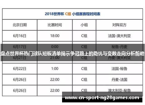 盘点世界杯热门球队短板清单揭示争冠路上的隐忧与变数走向分析前瞻 盘点世界杯热门球队短板清单揭示争冠路上的隐忧与变数走向分析前瞻