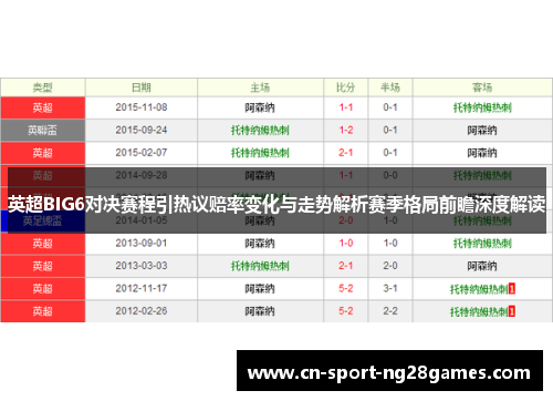 英超BIG6对决赛程引热议赔率变化与走势解析赛季格局前瞻深度解读 英超BIG6对决赛程引热议赔率变化与走势解析赛季格局前瞻深度解读