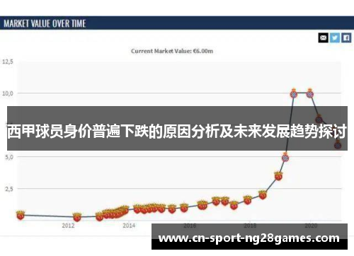 西甲球员身价普遍下跌的原因分析及未来发展趋势探讨
