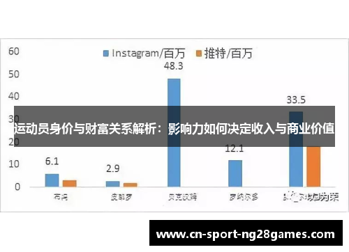 运动员身价与财富关系解析：影响力如何决定收入与商业价值